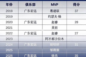 c7赛后布鲁克林篮网调整名单以备全明星赛今晚广州队调整名单以备足总杯之后，上海久事关键时刻止住颓势的简单介绍